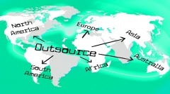 Training and Implementation Tools - Outsourcing